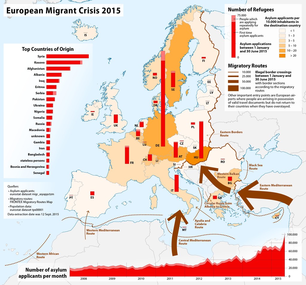 This image has an empty alt attribute; its file name is European_Migrant_2015.jpg